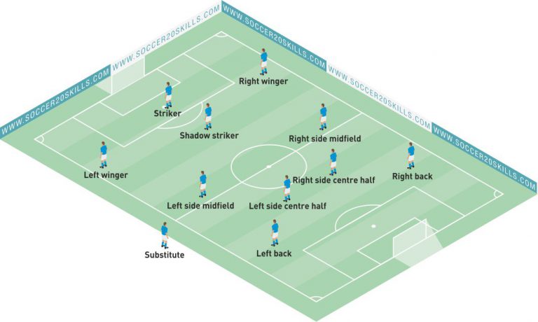 1-to-1 Football Coaching